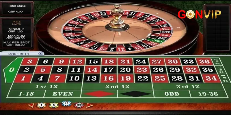Rút tiền GonVip – Hướng dẫn chi tiết để nhận tiền nhanh nhất 2 Những lưu ý quan trọng khi rút tiền GonVip